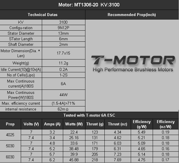 T-Motor-MT1306