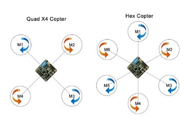 Multicopter Controller mit MEMS GYRO