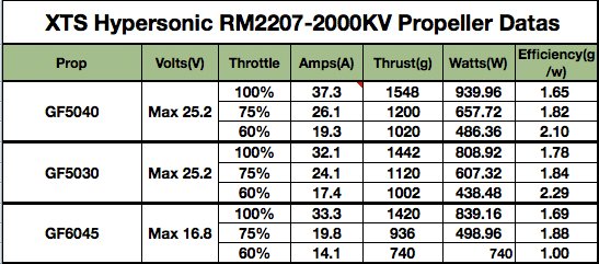 XNOVA 2207 HYPER 2000KV Prop Test